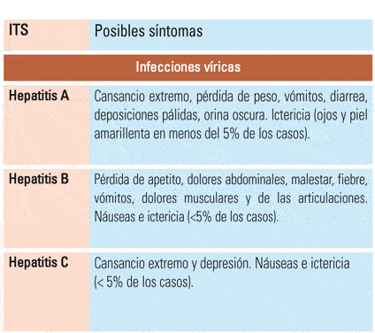 Tabla: Infecciones víricas 1